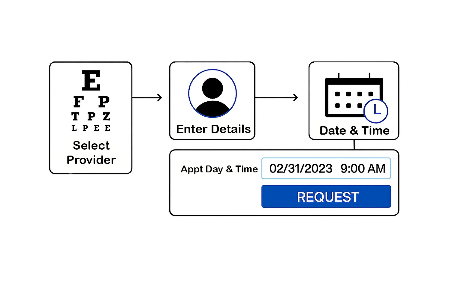 Patient Process Flow Diagram